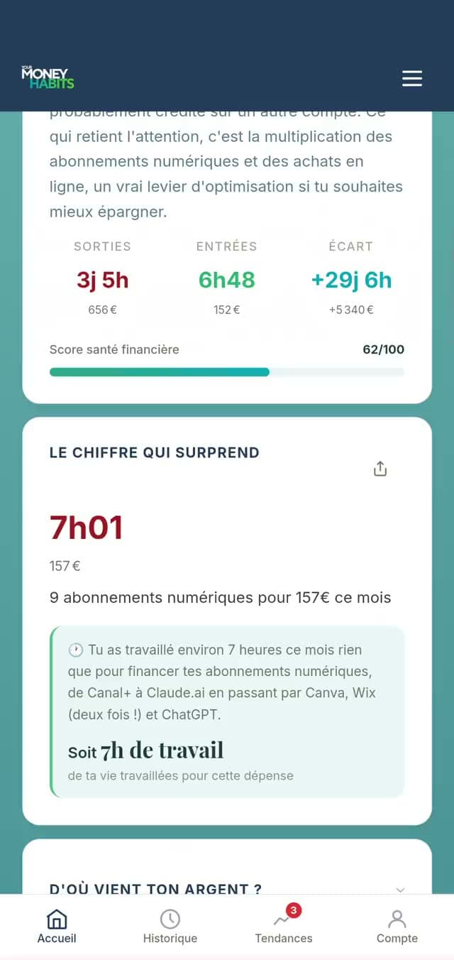 L'application YourMoneyHabits : le bilan du mois défile, chaque montant traduit en jours et heures de travail
